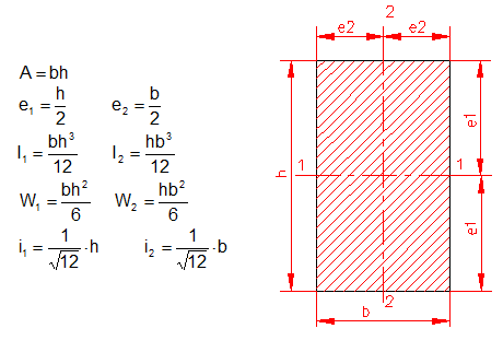 moment of inertia