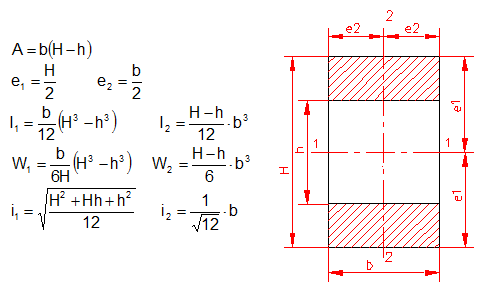 moment of inertia