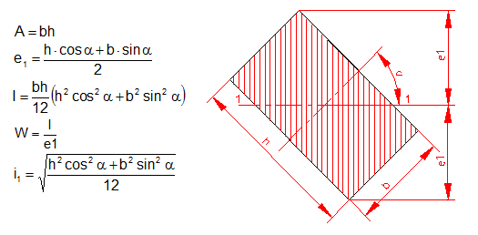 moment of inertia