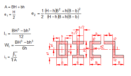 moment of inertia