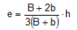 polar moment of inertia formula