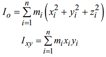 polar moment of inertia