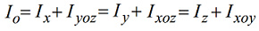 polar moment of inertia