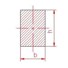 polar moment of inertia