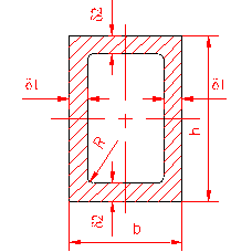 polar moment of inertia