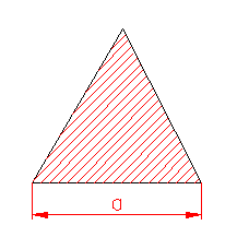 polar moment of inertia