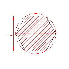 Polar moment of inertia – Section 14 – Romvolt