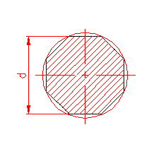 polar moment of inertia