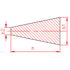 polar moment of inertia