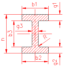 polar moment of inertia