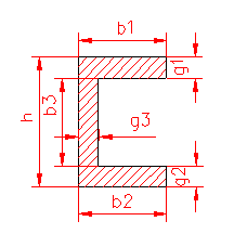 polar moment of inertia