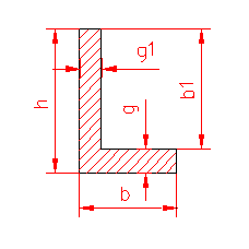 polar moment of inertia