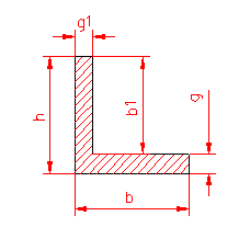 polar moment of inertia