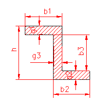 polar moment of inertia