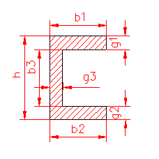 polar moment of inertia