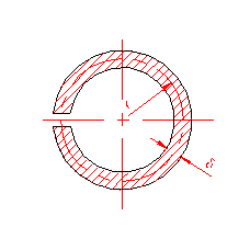 polar moment of inertia