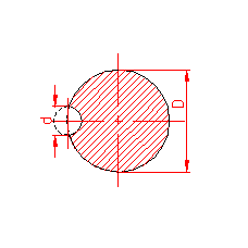 polar moment of inertia