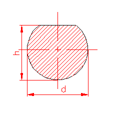 polar moment of inertia