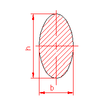 polar moment of inertia