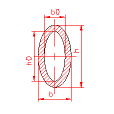 polar moment of inertia