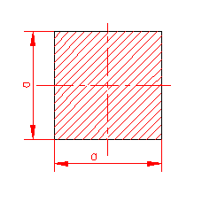 polar moment of inertia