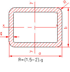 laminated profile