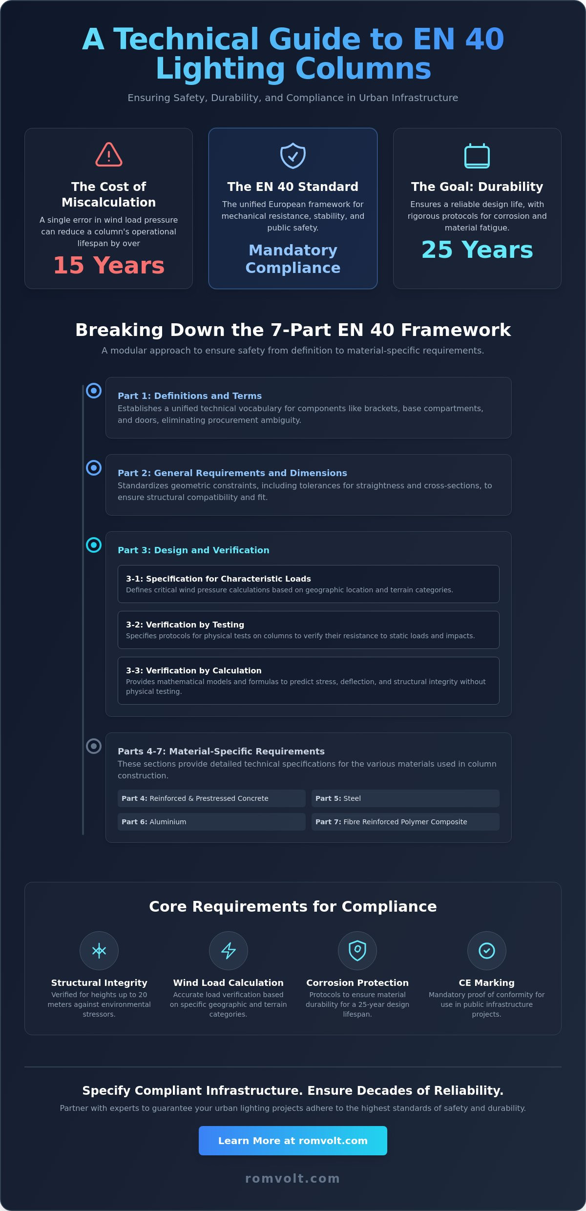 EN 40 Lighting Columns: The Comprehensive Technical Reference for Infrastructure Standards