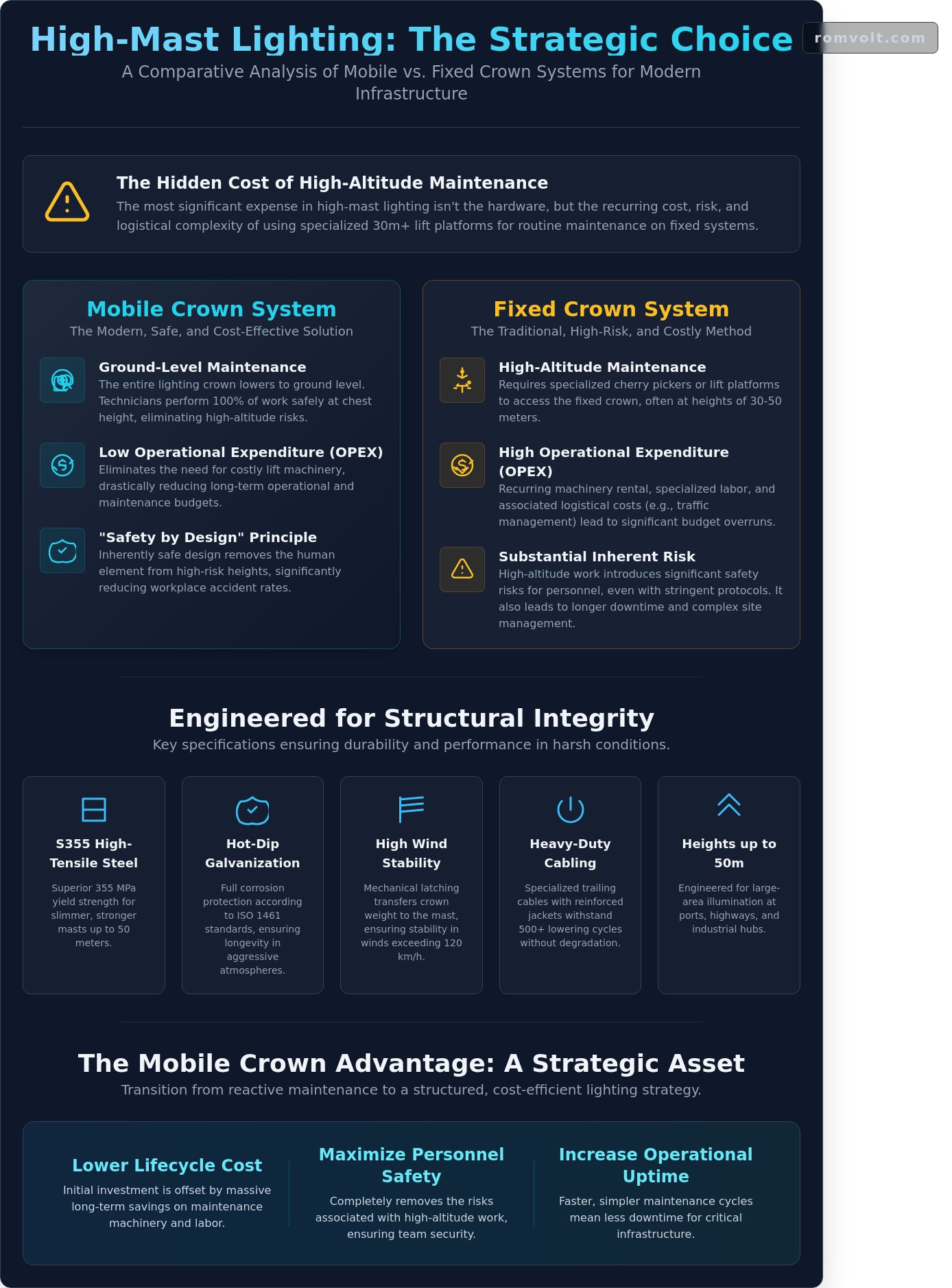 Mobile Crown High-Mast Systems: A Strategic Comparison for Infrastructure Planning